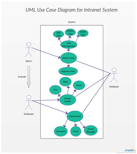 create use case diagram visio PDF