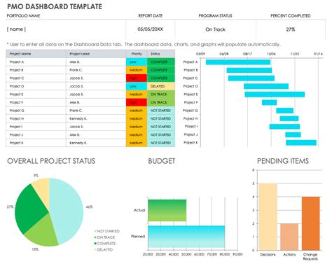 creating a pmo dashboard in excel Reader