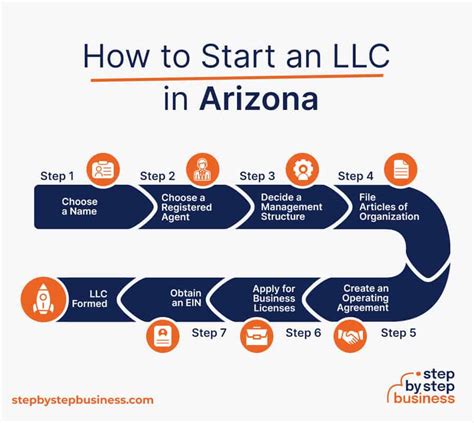 creating an llc in arizona