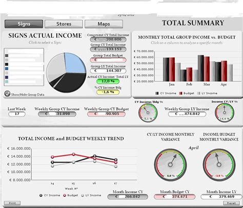 creating dashboards in business objects Doc