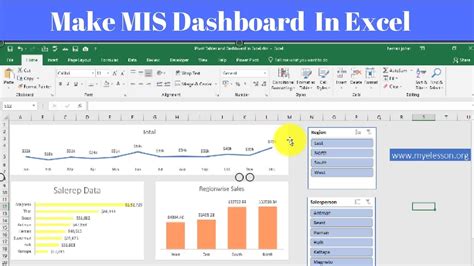 creating dashboards in excel 2010 Doc