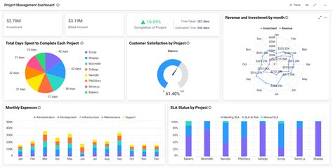 creating interactive dashboards in sharepoint Epub