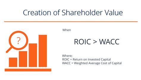 creating shareholder value creating shareholder value Epub