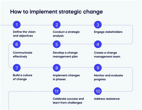 creating strategic change creating strategic change PDF