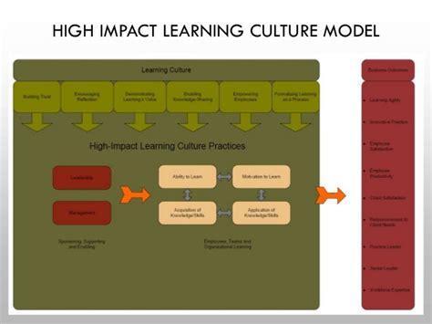 creating-the-high-impact-learning-organization Ebook PDF