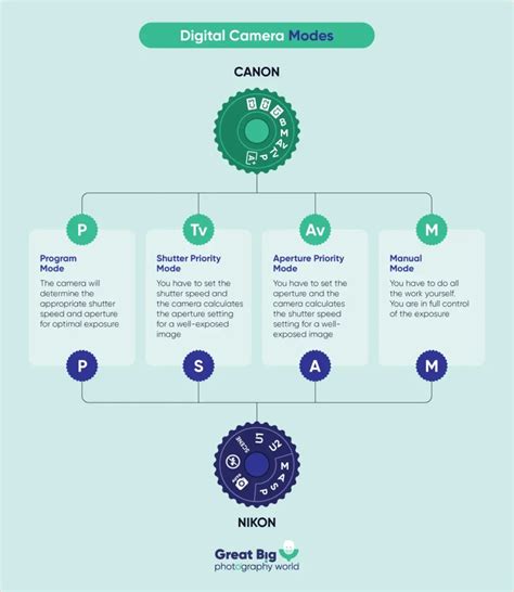 creative digital camera manuals Doc