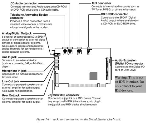 creative labs ct4830 manual Doc