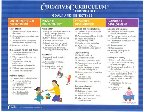 creative materials and activities for the early childhood curriculum Epub