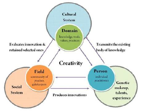 creativity and general systems theory creativity and general systems theory Reader