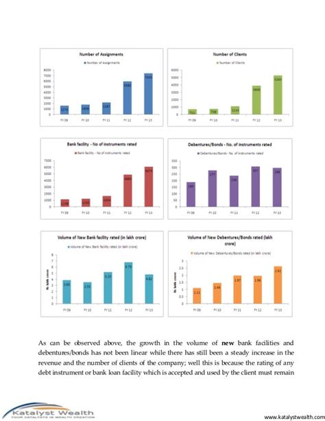 credit analysis and research limited share price