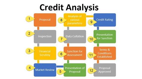 credit analysis and research share price