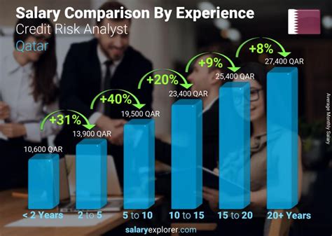 credit and risk analyst salary