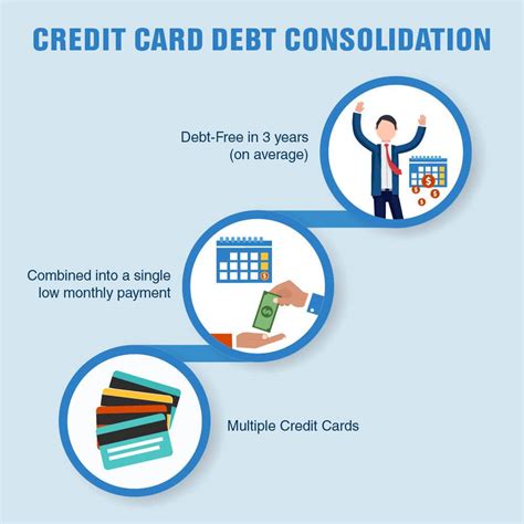 credit card consolidation programs PDF