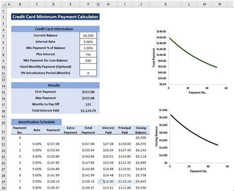 credit card payoff calculator minimum Reader