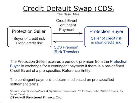 credit default swap beispiel derivate PDF
