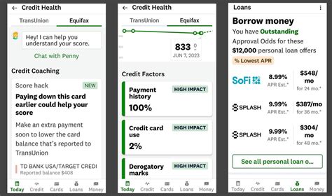 credit karma lending tree Reader