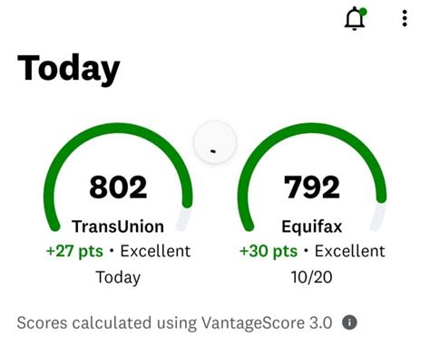 credit karma score dropped Doc