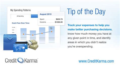 credit karma track spending Epub