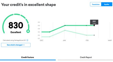 credit karma update score button PDF