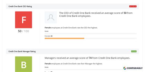 credit one financial services PDF