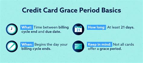 credit one no grace period PDF