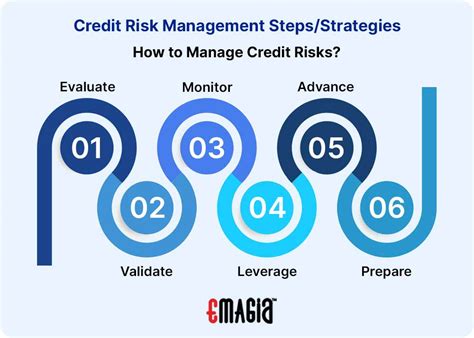 credit risk management credit risk management Doc