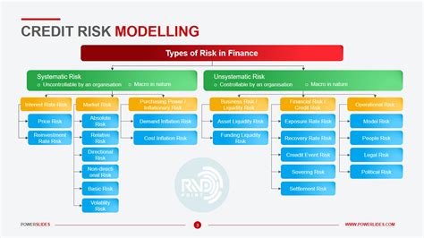 credit risk pricing models credit risk pricing models Doc