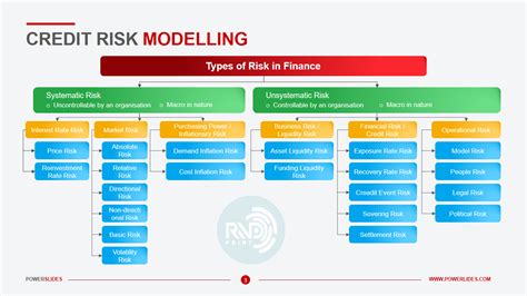 credit risk pricing models credit risk pricing models Doc