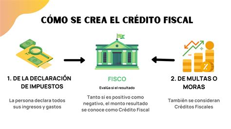 credito fiscal como liquidacion Epub