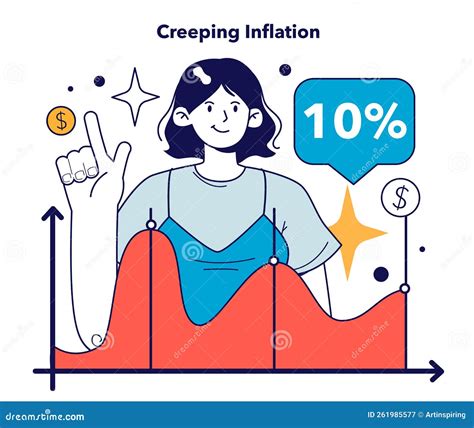 creeping inflation