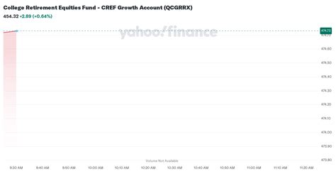 cref growth r1