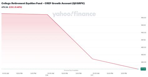 cref growth r2