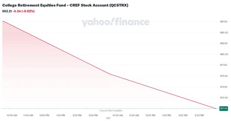 cref stock r1