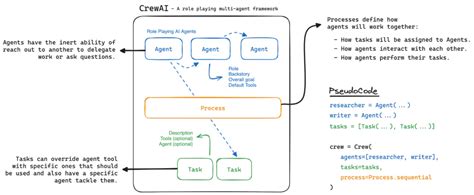 crew ai multi agent