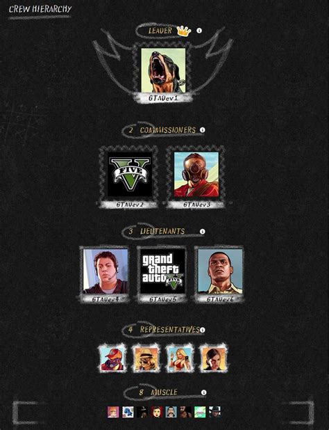 crew hierarchy gta 5