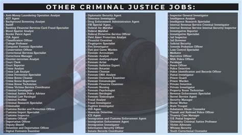 criminal justice jobs list
