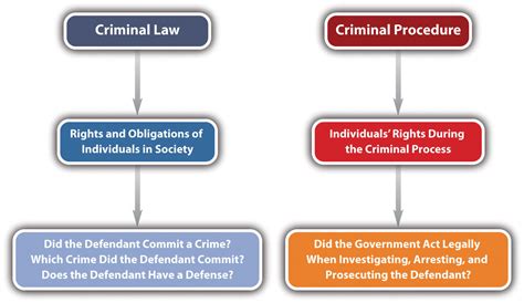 criminal procedure law criminal procedure law Doc