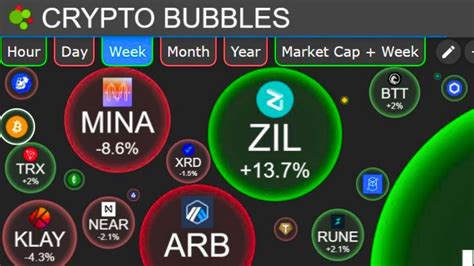 cripto bubbles