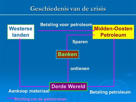 crisis van de westerse opvoeding Doc