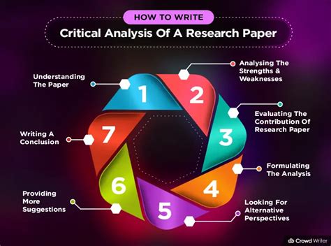 critical analysis research papers Epub