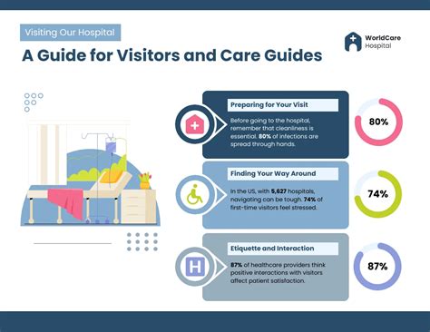 critical care visitor guidelines Epub