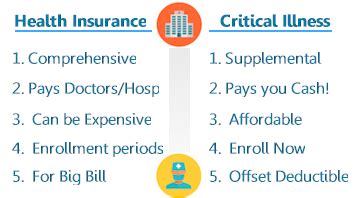 critical illness insurance worth it