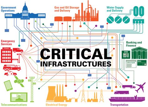 critical infrastructure critical infrastructure Kindle Editon