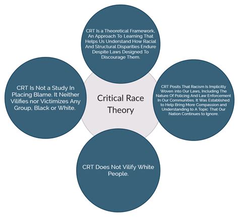 critical race theory critical race theory Doc