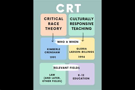 critical race theory critical race theory Doc