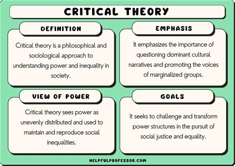 critical theory and philosophy paragon issues in philosophy Doc