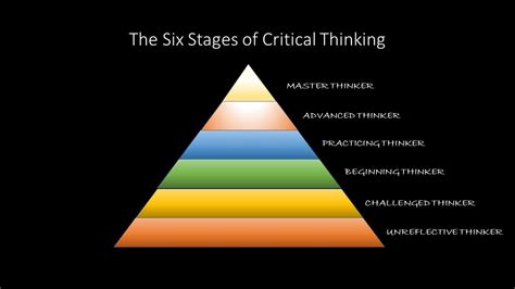 critical thinking in psychology PDF