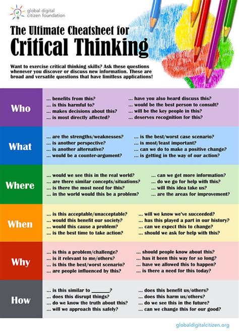 critical thinking questions