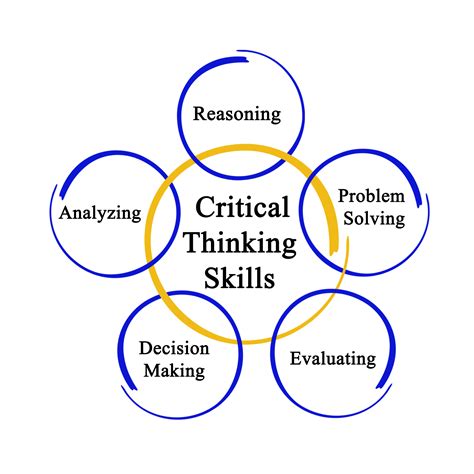 critical thinking skills