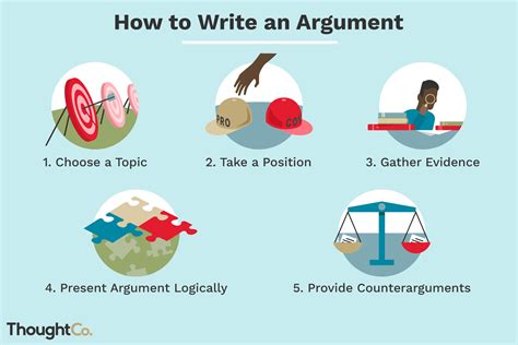 criticism has centered around several key arguments